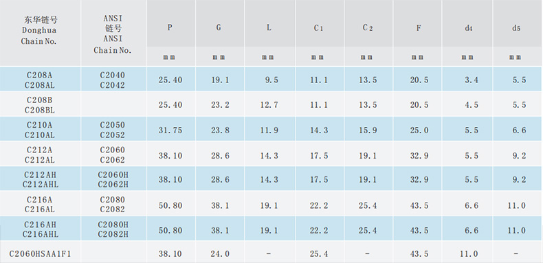 双节距输送链附件-SAA-1 双节距输送链附件-SAA-1